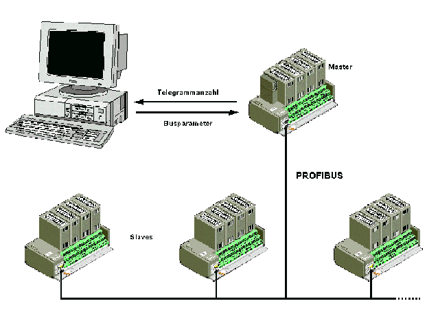 Hardwareaufbau Optimierungsverbund